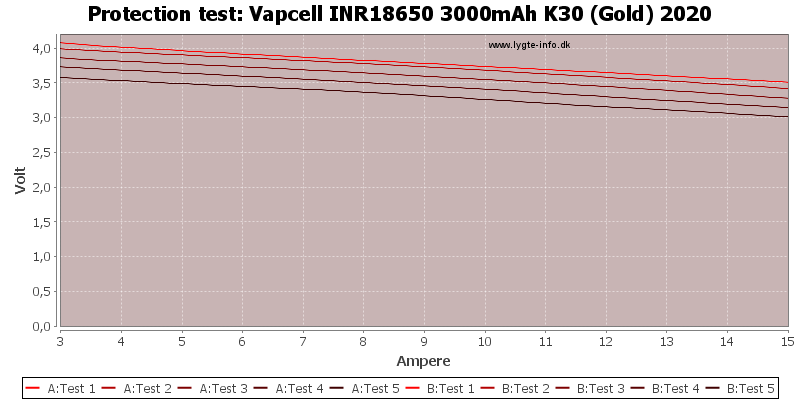 Vapcell%20INR18650%203000mAh%20K30%20(Gold)%202020-TripCurrent.png