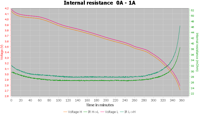 Discharge-Vapcell%20INR18650%203000mAh%20P1830A%20%28Black-green%29%202020-pulse-1.0%2010%2010-IR.png