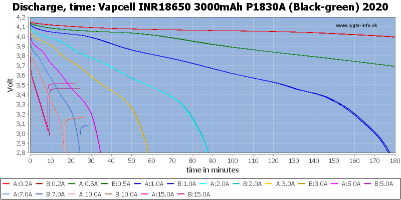 Vapcell%20INR18650%203000mAh%20P1830A%20(Black-green)%202020-CapacityTime.png