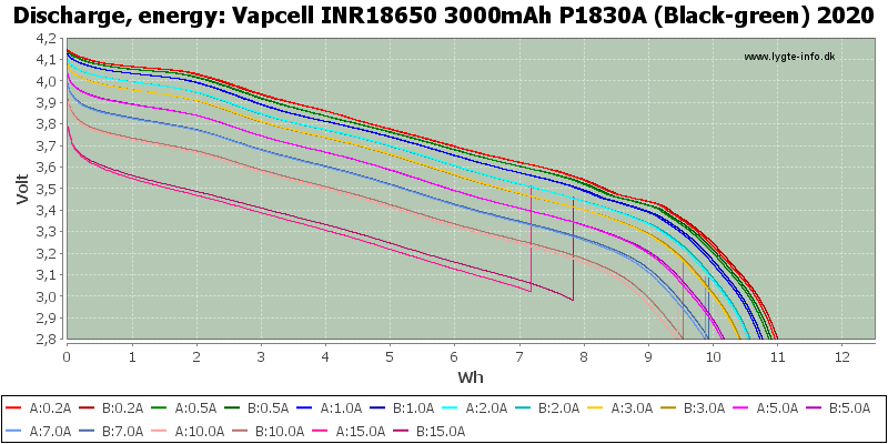 Vapcell%20INR18650%203000mAh%20P1830A%20(Black-green)%202020-Energy.png