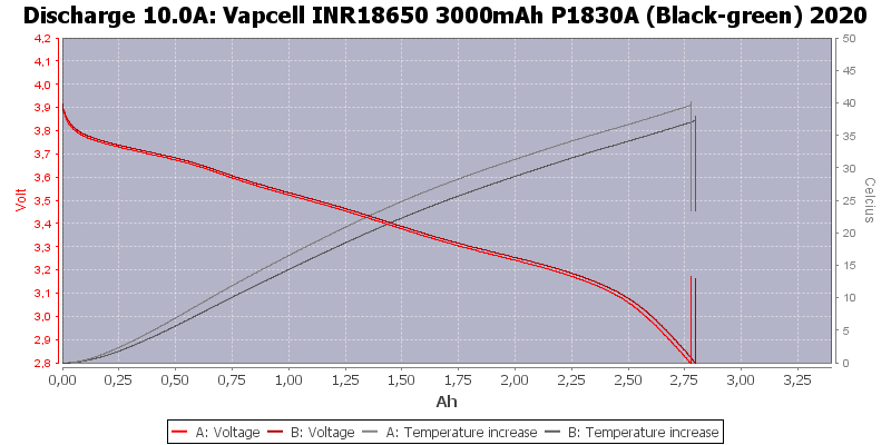 Vapcell%20INR18650%203000mAh%20P1830A%20(Black-green)%202020-Temp-10.0.png
