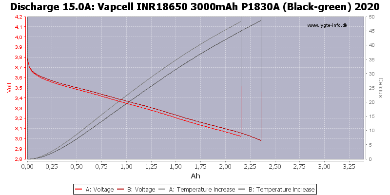 Vapcell%20INR18650%203000mAh%20P1830A%20(Black-green)%202020-Temp-15.0.png