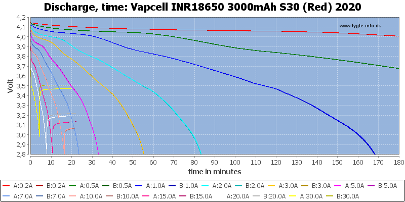 Vapcell%20INR18650%203000mAh%20S30%20(Red)%202020-CapacityTime.png