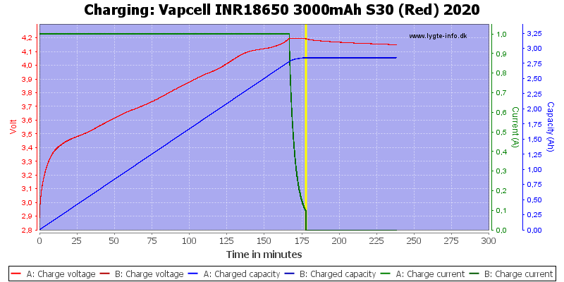 Vapcell%20INR18650%203000mAh%20S30%20(Red)%202020-Charge.png