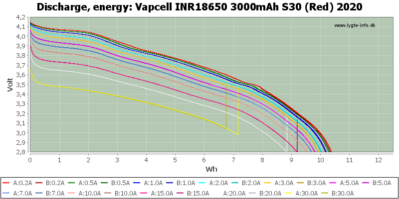 Vapcell%20INR18650%203000mAh%20S30%20(Red)%202020-Energy.png