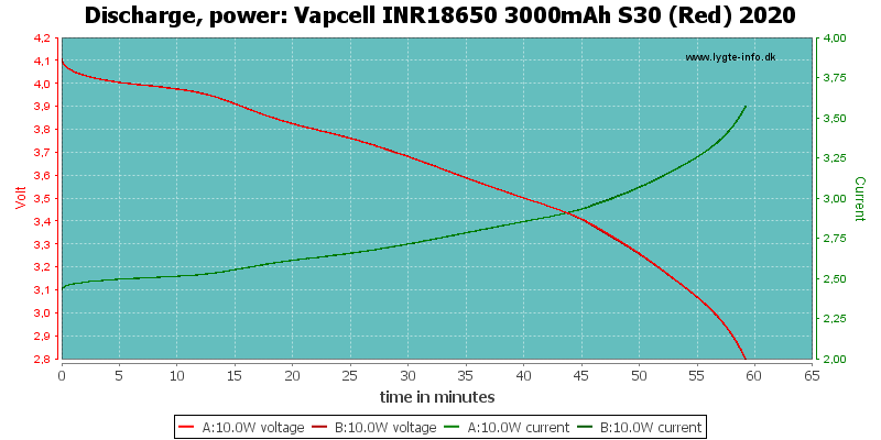 Vapcell%20INR18650%203000mAh%20S30%20(Red)%202020-PowerLoadTime.png