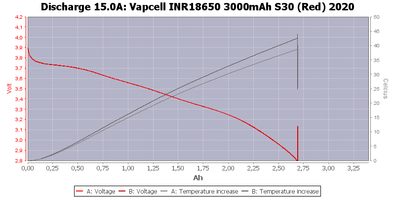 Vapcell%20INR18650%203000mAh%20S30%20(Red)%202020-Temp-15.0.png