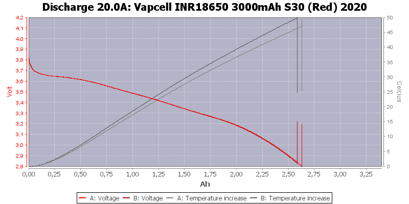 Vapcell%20INR18650%203000mAh%20S30%20(Red)%202020-Temp-20.0.png