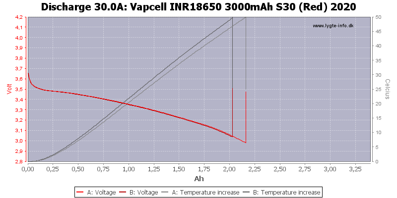 Vapcell%20INR18650%203000mAh%20S30%20(Red)%202020-Temp-30.0.png