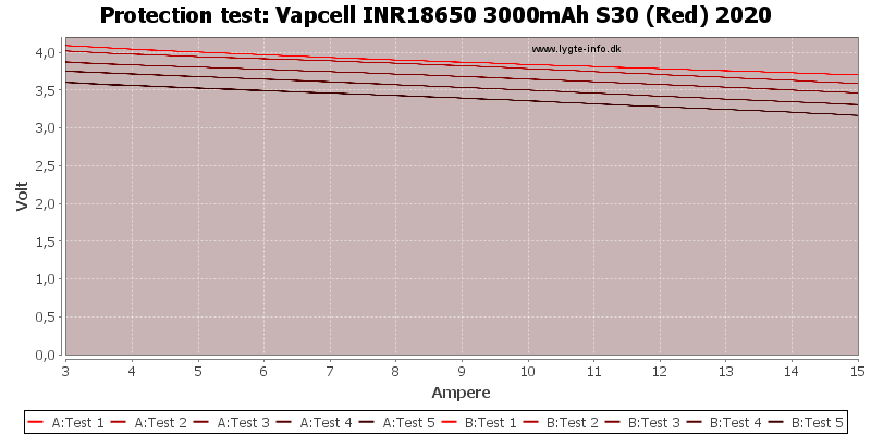 Vapcell%20INR18650%203000mAh%20S30%20(Red)%202020-TripCurrent.png