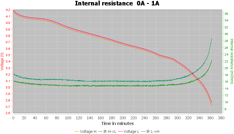 Discharge-Vapcell%20INR18650%203000mAh%20V2.0%20%28Purple%29%202021-pulse-1.0%2010%2010-IR.png