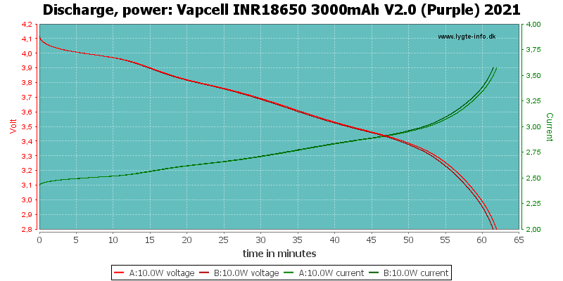 Vapcell%20INR18650%203000mAh%20V2.0%20(Purple)%202021-PowerLoadTime.png