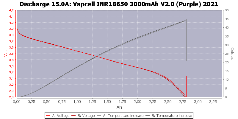 Vapcell%20INR18650%203000mAh%20V2.0%20(Purple)%202021-Temp-15.0.png