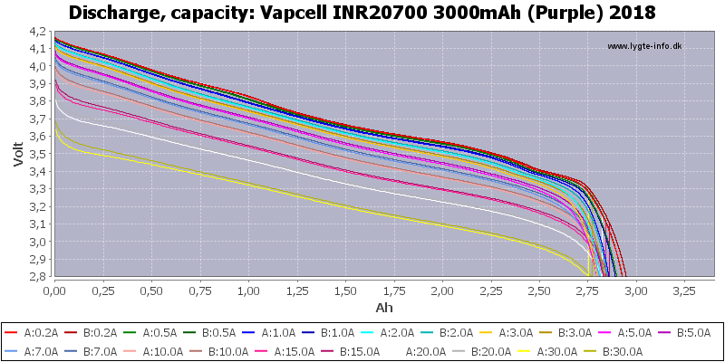 Vapcell%20INR20700%203000mAh%20(Purple)%202018-Capacity.png