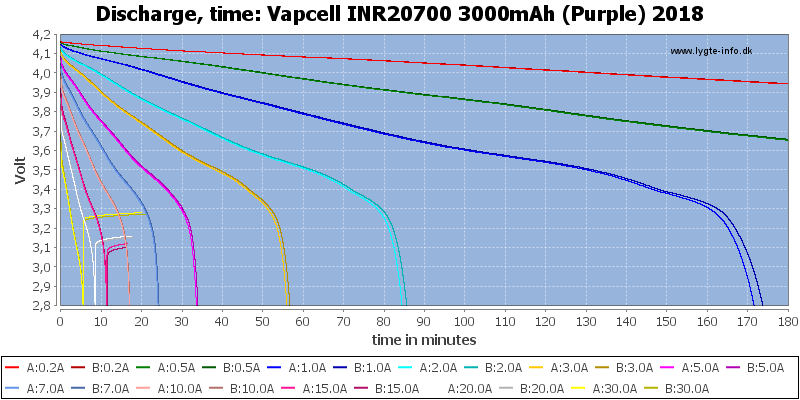 Vapcell%20INR20700%203000mAh%20(Purple)%202018-CapacityTime.png