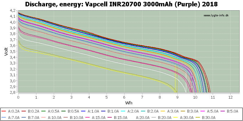 Vapcell%20INR20700%203000mAh%20(Purple)%202018-Energy.png