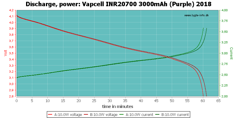 Vapcell%20INR20700%203000mAh%20(Purple)%202018-PowerLoadTime.png