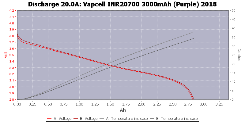 Vapcell%20INR20700%203000mAh%20(Purple)%202018-Temp-20.0.png