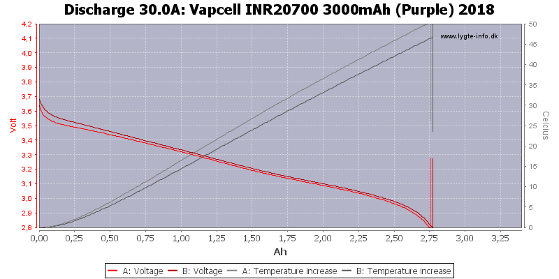 Vapcell%20INR20700%203000mAh%20(Purple)%202018-Temp-30.0.png