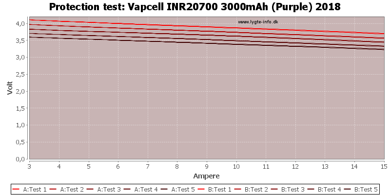 Vapcell%20INR20700%203000mAh%20(Purple)%202018-TripCurrent.png