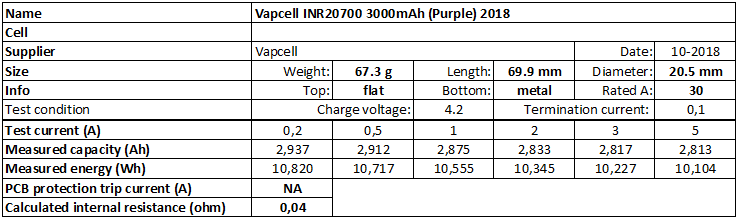 Vapcell%20INR20700%203000mAh%20(Purple)%202018-info.png