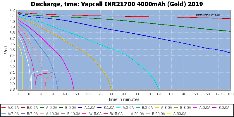 Vapcell%20INR21700%204000mAh%20(Gold)%202019-CapacityTime.png