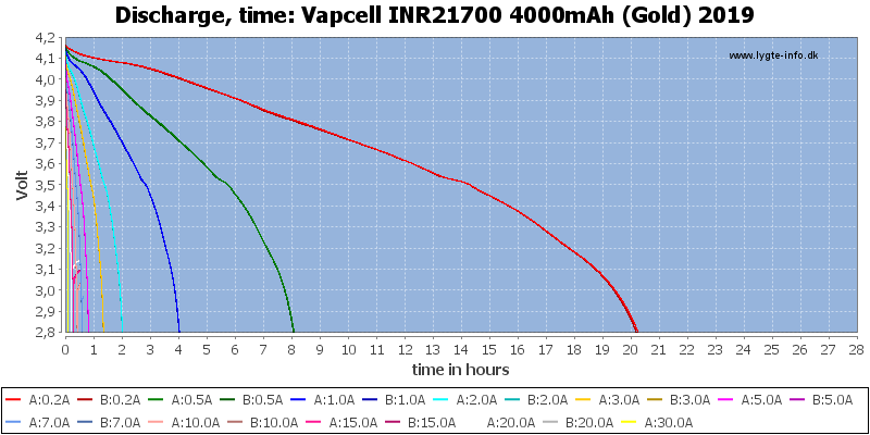 Vapcell%20INR21700%204000mAh%20(Gold)%202019-CapacityTimeHours.png