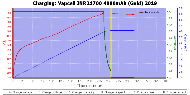 Vapcell%20INR21700%204000mAh%20(Gold)%202019-Charge.png
