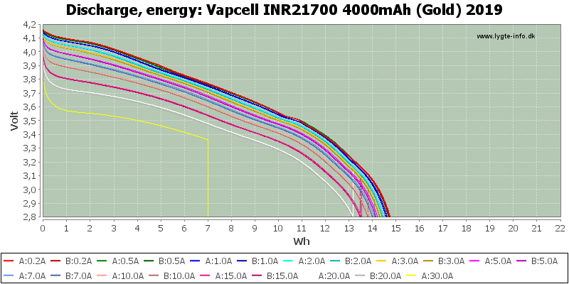 Vapcell%20INR21700%204000mAh%20(Gold)%202019-Energy.png