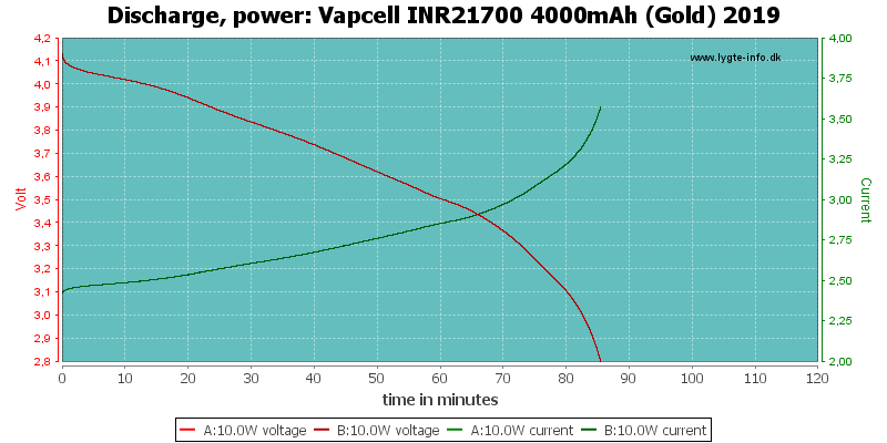 Vapcell%20INR21700%204000mAh%20(Gold)%202019-PowerLoadTime.png