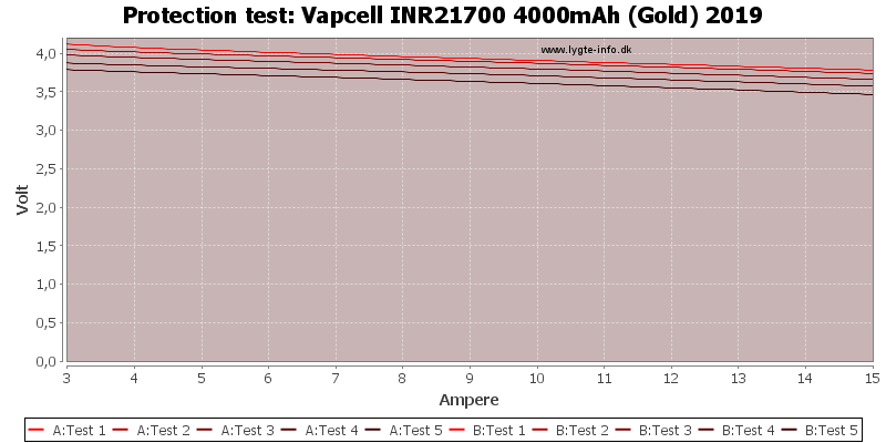 Vapcell%20INR21700%204000mAh%20(Gold)%202019-TripCurrent.png