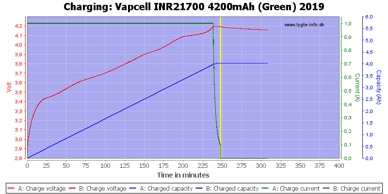 Vapcell%20INR21700%204200mAh%20(Green)%202019-Charge.png
