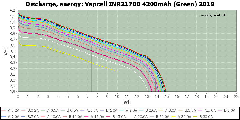 Vapcell%20INR21700%204200mAh%20(Green)%202019-Energy.png