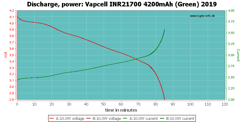 Vapcell%20INR21700%204200mAh%20(Green)%202019-PowerLoadTime.png