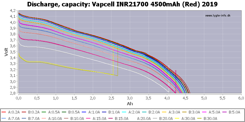 Vapcell%20INR21700%204500mAh%20(Red)%202019-Capacity.png