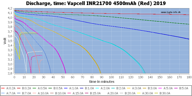Vapcell%20INR21700%204500mAh%20(Red)%202019-CapacityTime.png