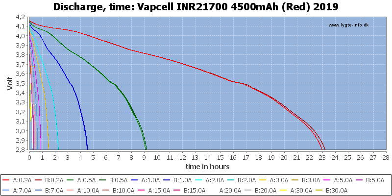 Vapcell%20INR21700%204500mAh%20(Red)%202019-CapacityTimeHours.png