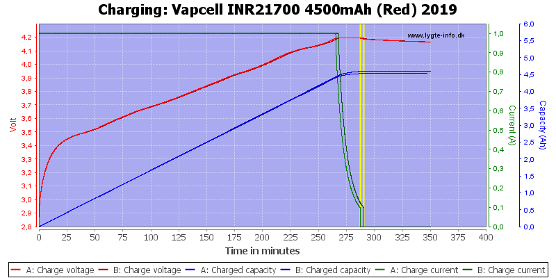 Vapcell%20INR21700%204500mAh%20(Red)%202019-Charge.png
