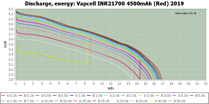Vapcell%20INR21700%204500mAh%20(Red)%202019-Energy.png