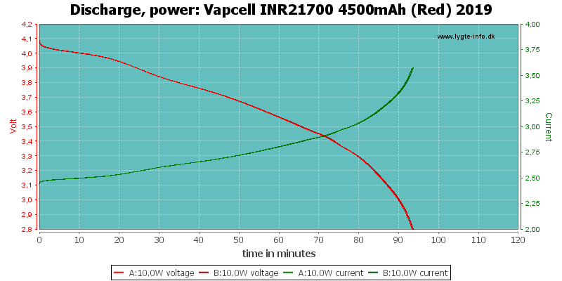 Vapcell%20INR21700%204500mAh%20(Red)%202019-PowerLoadTime.png
