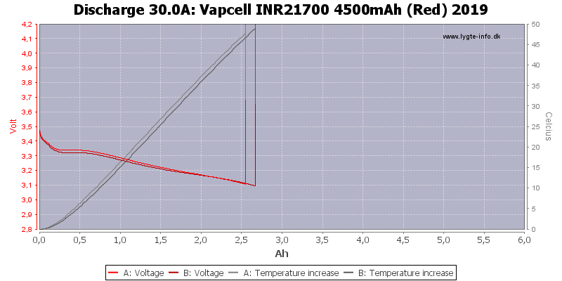 Vapcell%20INR21700%204500mAh%20(Red)%202019-Temp-30.0.png