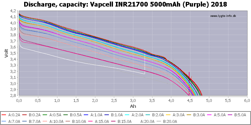 Vapcell%20INR21700%205000mAh%20(Purple)%202018-Capacity.png