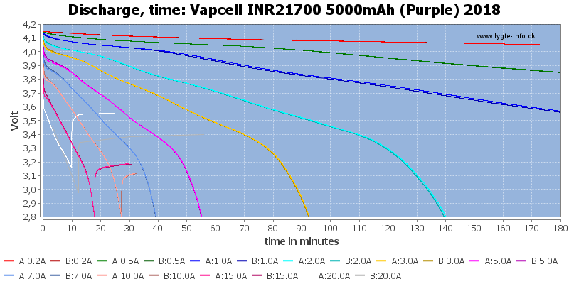 Vapcell%20INR21700%205000mAh%20(Purple)%202018-CapacityTime.png