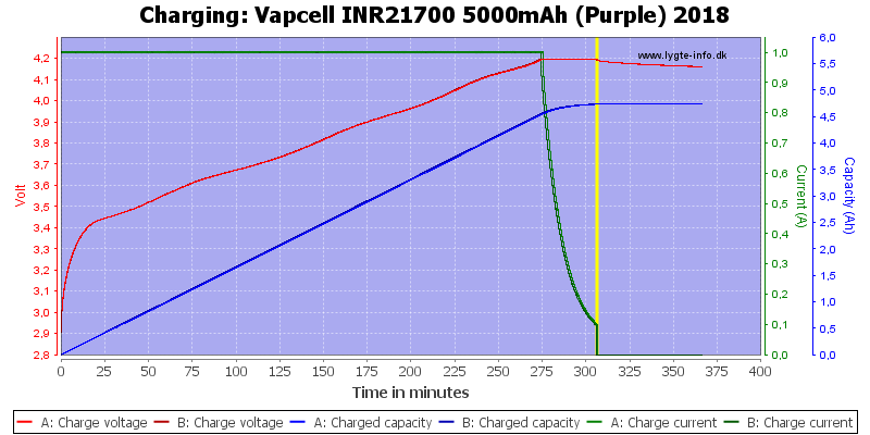 Vapcell%20INR21700%205000mAh%20(Purple)%202018-Charge.png