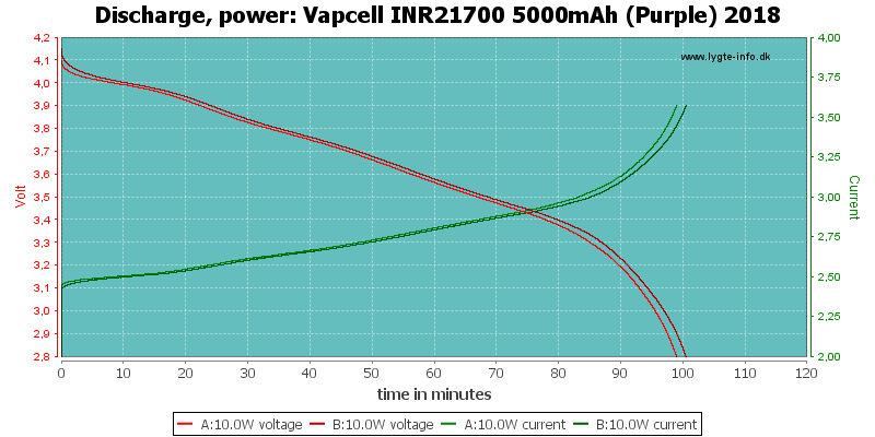 Vapcell%20INR21700%205000mAh%20(Purple)%202018-PowerLoadTime.png