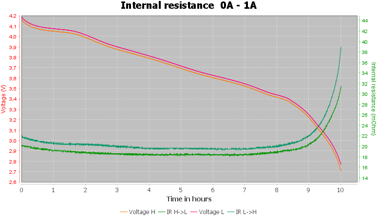 Discharge-Vapcell%20INR21700%205000mAh%20G50%20%28Gold%29%202020-pulse-1.0%2010%2010-IR.png