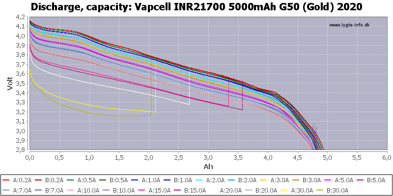 Vapcell%20INR21700%205000mAh%20G50%20(Gold)%202020-Capacity.png