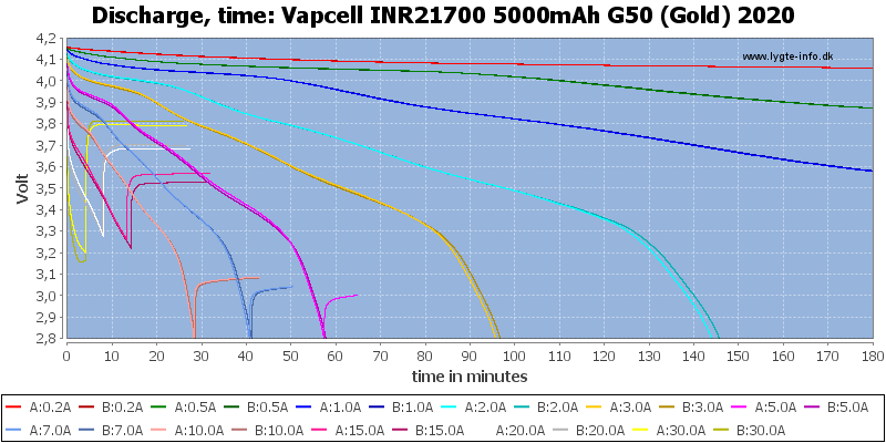 Vapcell%20INR21700%205000mAh%20G50%20(Gold)%202020-CapacityTime.png
