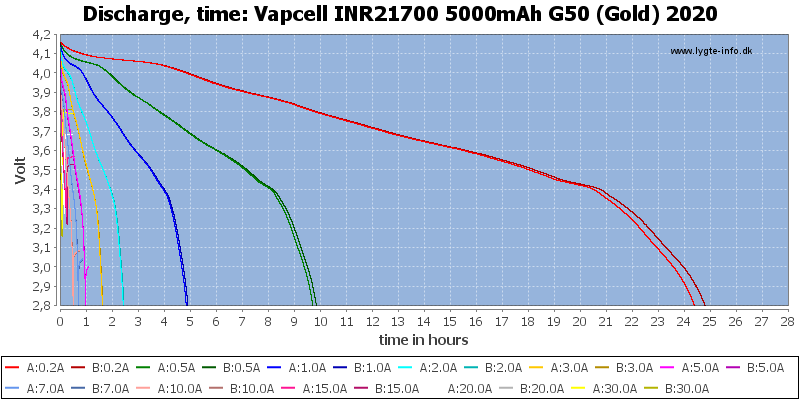 Vapcell%20INR21700%205000mAh%20G50%20(Gold)%202020-CapacityTimeHours.png