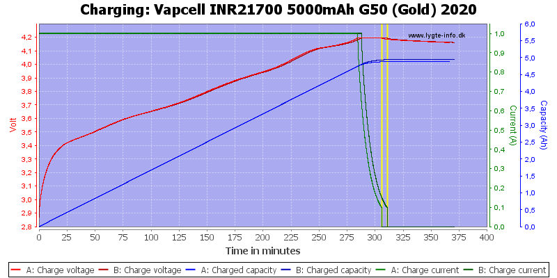 Vapcell%20INR21700%205000mAh%20G50%20(Gold)%202020-Charge.png